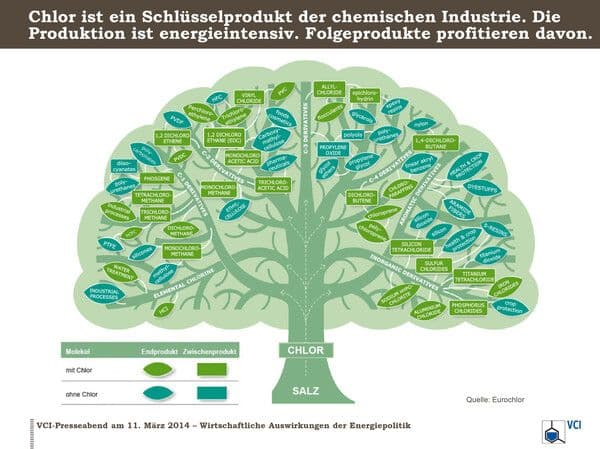 https://cdn.gdch.de/prod/csm_Abb3_chlorstammbaum_859fd92652_2db01eb0de.jpg