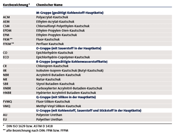 https://cdn.gdch.de/prod/csm_Abbildung_2_KW_16_2a941994a2_11078d25ff.png