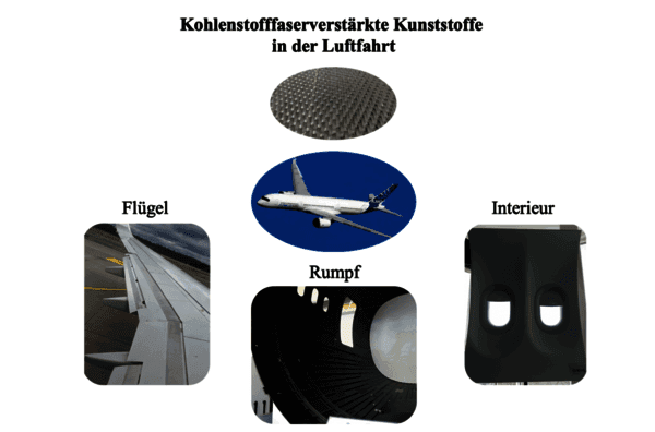 https://cdn.gdch.de/prod/csm_Abbildung_2_KW_25_5ae46b47c1_73ccc68786.png