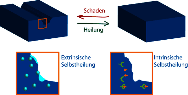 https://cdn.gdch.de/prod/csm_Abbildung_2_KW_32_71ce65f182_65dda969a6.png