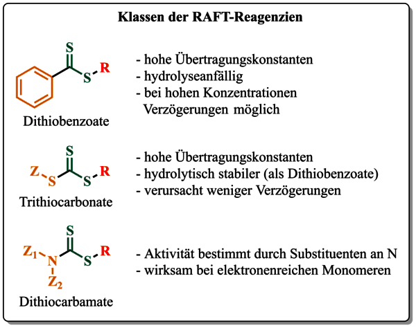 https://cdn.gdch.de/prod/csm_Abbildung_3_KW_27_408338b19e_cfa938a783.png