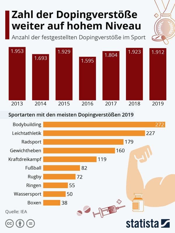 https://cdn.gdch.de/prod/csm_Abbildung_4_Statista_a2733c1fcc_5818f4dffe.jpeg