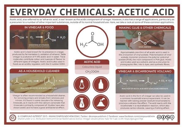 https://cdn.gdch.de/prod/csm_Acetic_Acid_e1579b20e5_d6ae4e62ef.jpg