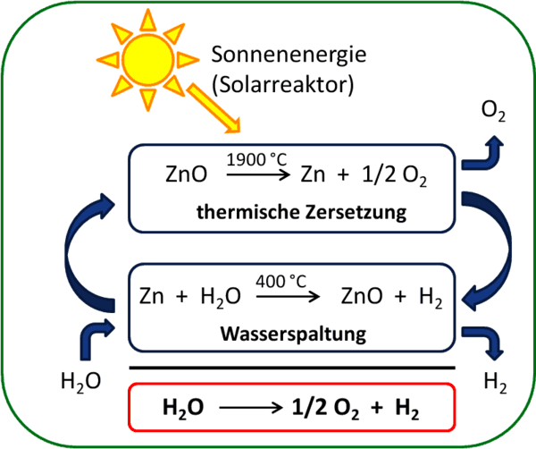 https://cdn.gdch.de/prod/csm_Bild2_cddb07e988_9d80932f08.png