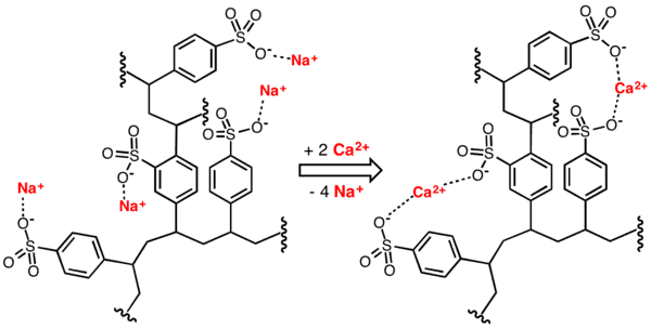 https://cdn.gdch.de/prod/csm_Cation_Exch_Cartoon_0316b4240e_366164b2a0.png