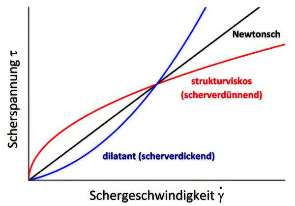 https://cdn.gdch.de/prod/csm_Dil_Fluessigkeiten_Abb2_f92fc01e01_a5d15c48bd.png