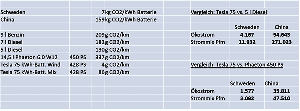 https://cdn.gdch.de/prod/csm_Elektroauto_Tabelle_7435e0143b_5f36b7fccb.png