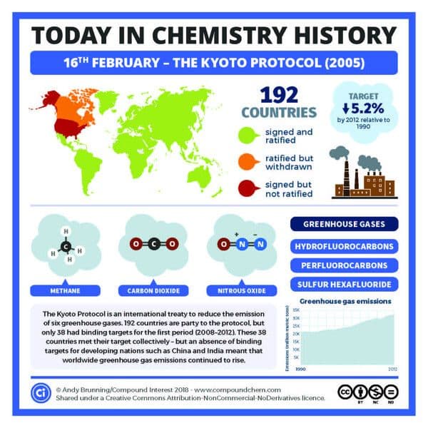 https://cdn.gdch.de/prod/csm_Kyoto_Protocol_d0b6362229_70070ee3e8.jpg