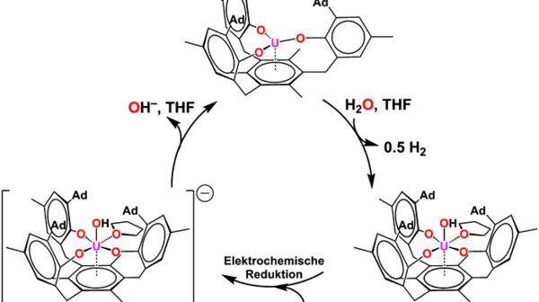 https://cdn.gdch.de/prod/csm_Uran_Abb5klein_19a50d87aa_c7bca0e961.png