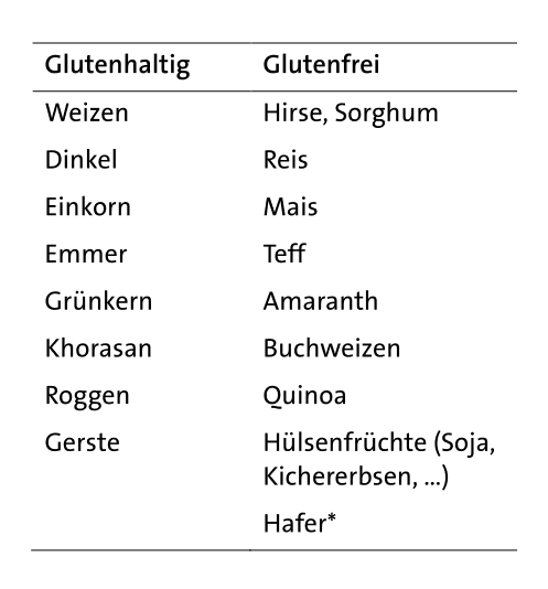 https://cdn.gdch.de/prod/tabelle_bo_backen_1_6a23270294.png
