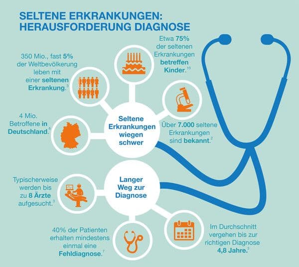 https://cdn.gdch.de/prod/csm_23_Abb1_Shire_Diagnose_180228_340cfc60d6_3a68857dd4.jpg