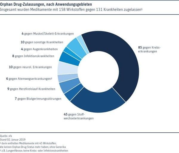 https://cdn.gdch.de/prod/csm_23_Abb3_vfa_d083624694_6f8d21ae64.jpg