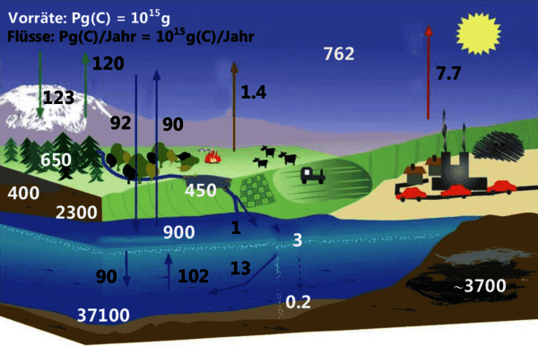 https://cdn.gdch.de/prod/csm_Abb_factsheet_klimawandel_final_e34ccc9365_5f5a74ceb4.png