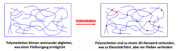 https://cdn.gdch.de/prod/csm_Abbildung_1_KW_41_454f7696a8_dbca7da84e.png