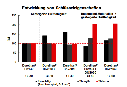 https://cdn.gdch.de/prod/csm_Abbildung_1_KW_5_Lanxess_62cf3e683d_2819914b56.png