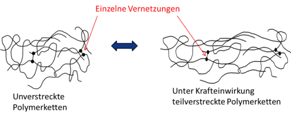 https://cdn.gdch.de/prod/csm_Abbildung_2_KW_22_ab349c693a_9ed28d49e6.png