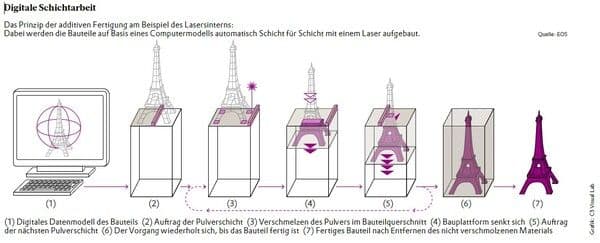 https://cdn.gdch.de/prod/csm_Abbildung_2_KW_2_Evonik_2f676c8c53_1e2f8a0866.jpg