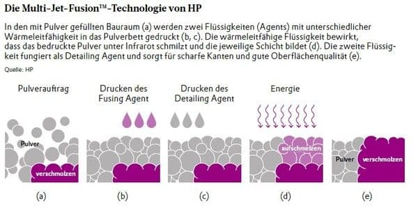 https://cdn.gdch.de/prod/csm_Abbildung_4_KW_2_Evonik_2b2b0daec7_cc3c5a7b74.jpg