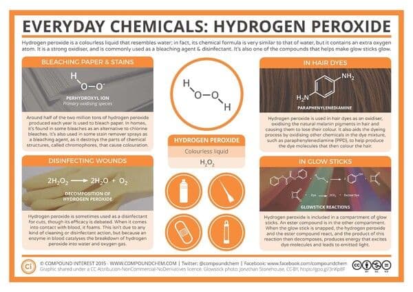 https://cdn.gdch.de/prod/csm_Hydrogen_Peroxide_3ebf983c3b_7bfaffddd2.jpg