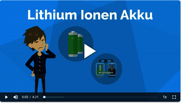 https://cdn.gdch.de/prod/csm_Lithium_Ionen_Akku_einfach_erkl_C3_A4rt_6c98cc44fd_ceee6cdfc1.png