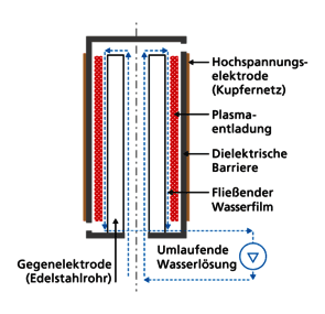 https://cdn.gdch.de/prod/csm_PFAS_Wasserplasma_2023_Fraunhofer_IGB_80603fb859_d82f51a2b5.png