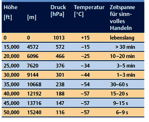 https://cdn.gdch.de/prod/csm_Tabelle_1_d345709cac_019c080d8b.png