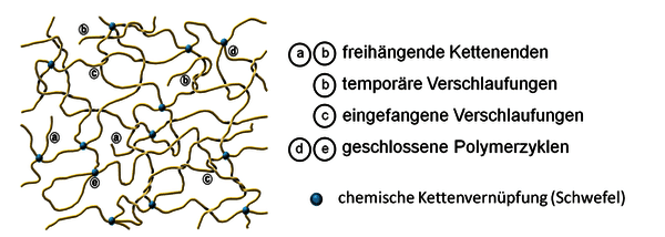 https://cdn.gdch.de/prod/csm_Teil1_Bild5_1c0fb4ca3e_5d2915a669.png